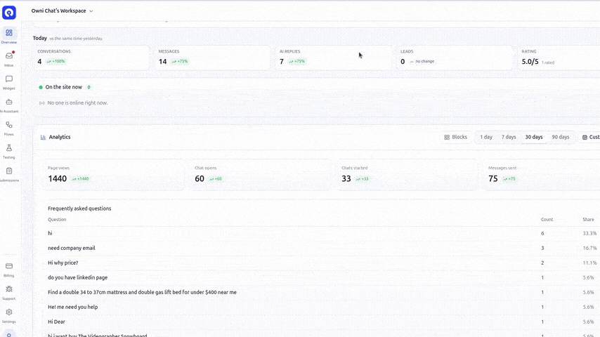 owni.chat analytics with engagement funnel, shopping funnel, and conversion rates