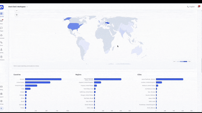 owni.chat visitors-by-country world map with country, region, and city charts