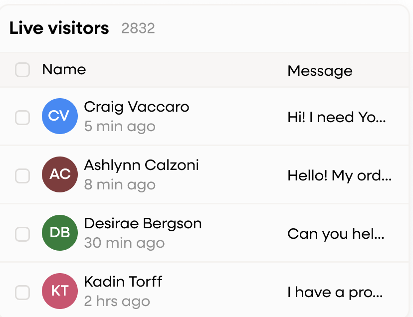 Live visitors inbox with recent customer messages